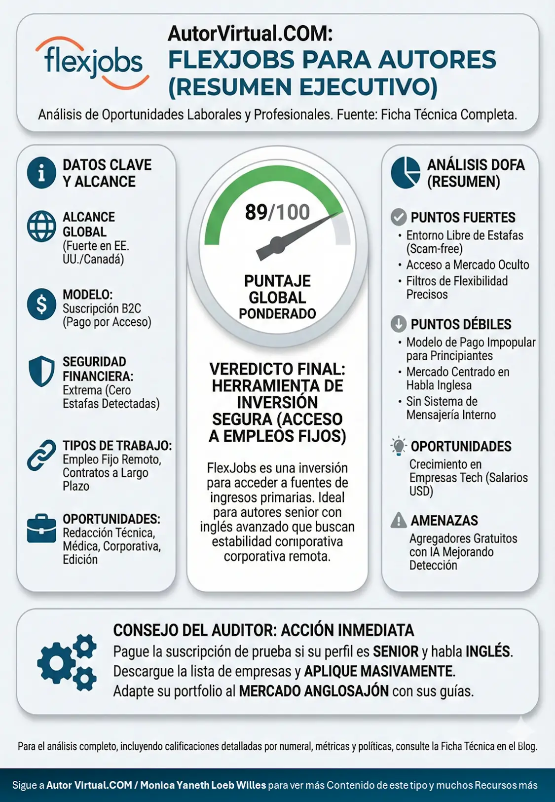 Oportunidades Profesionales en FlexJobs