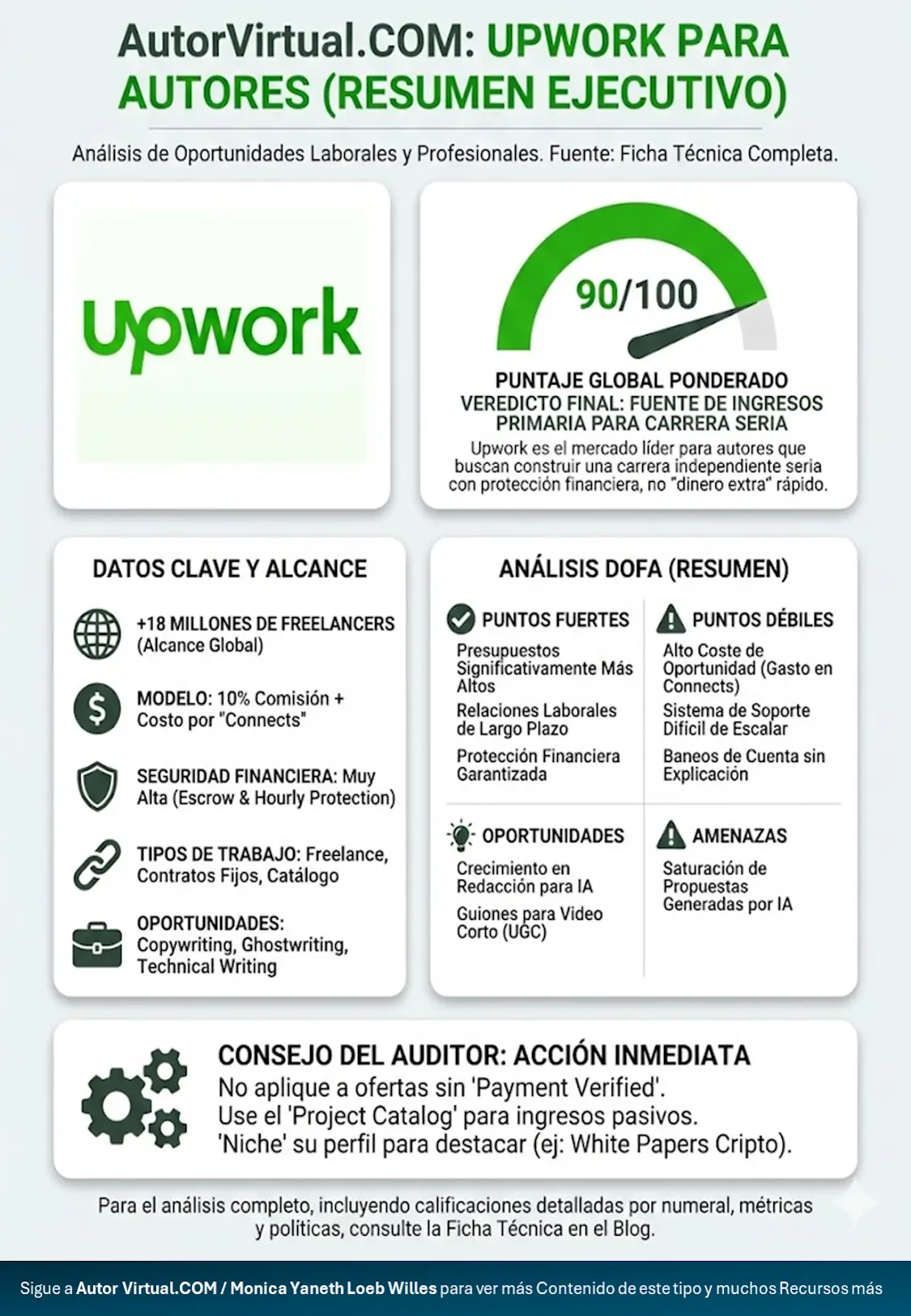 Oportunidades Profesionales en Upwork